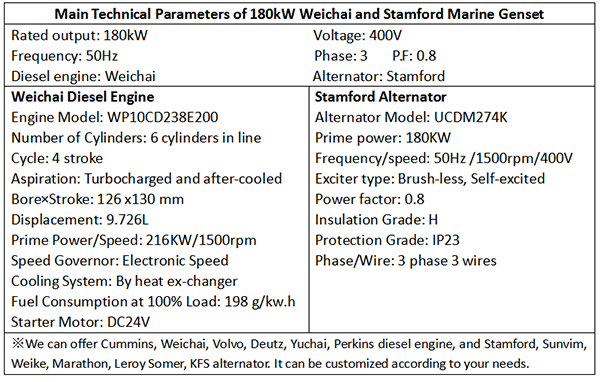 Main Technical Parameters of 180kW Weichai and Stamford Marine Generator Set.png